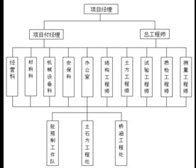 某二级公路建设工程施工组织设计